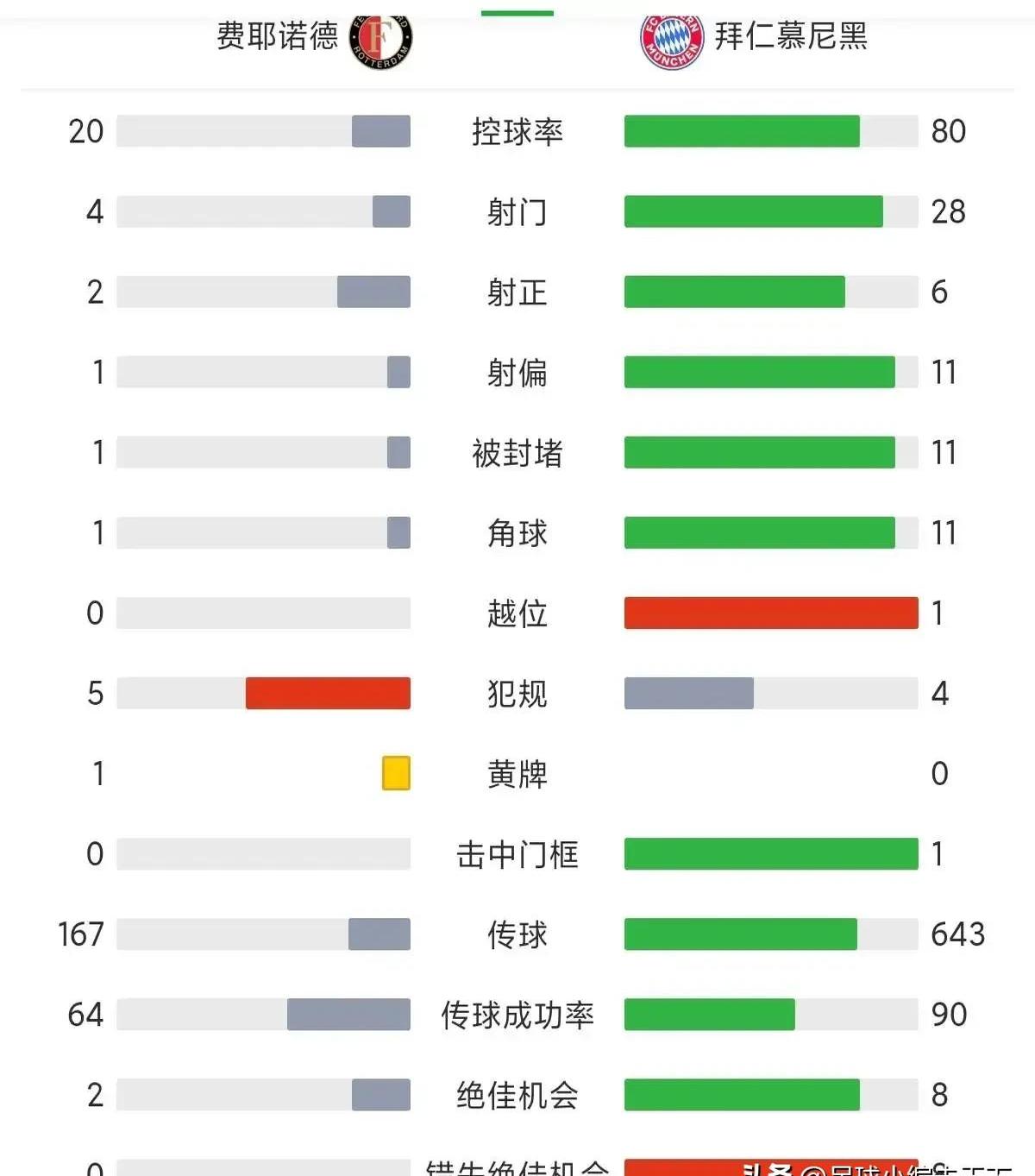 惊天逆转!拜仁连追三球实现绝地反击,类别.的简单介绍